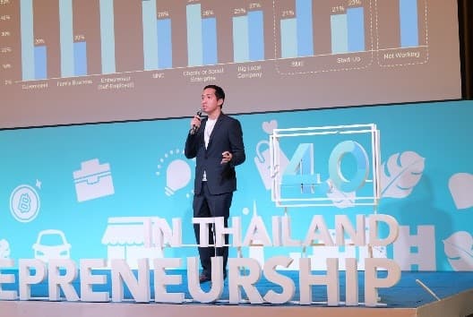 Sea (group) held an event and panel discussion on the topic of “Youth and Entrepreneurship in Thailand 4.0” (3)
