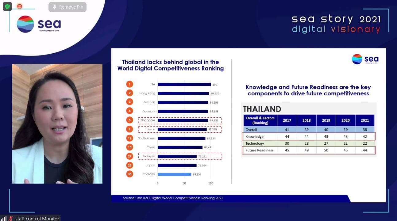 Sea (Thailand) unveils its business direction and future-focused vision, looking into inclusive transitions to Digital Nation and essential value creation for Thai digital society and economy. (4)